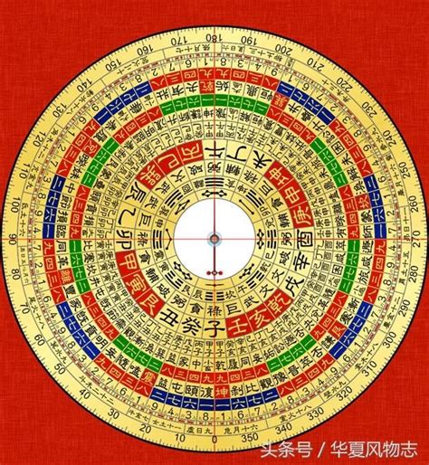 陽宅風水學|風水基礎知識必知：陽宅「外六事」的內容、五行、吉。